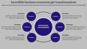 Editable Business Ecosystem PPT Templates and Google Slides