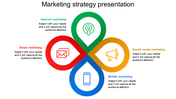 Connected Marketing Strategy Presentation