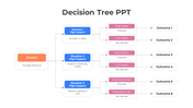 Best Decision Tree PowerPoint And Google Slides Template