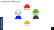 Illustration of six colored hats representing De Bono’s six thinking hats each linked to different thinking modes.