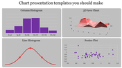 Affordable Chart Presentation Templates Themes PPT