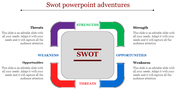 Rounded Corner SWOT PowerPoint Templates And Google Slides