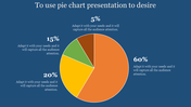 Dark Background Pie Chart Presentation Template PPT