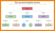 Organizational chart template with three main branches and sections in different shapes, extending to sub-levels.