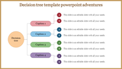 Color-coded decision tree template showing four main choices, each branching into two sub-decisions with text area.