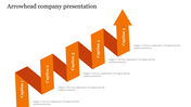 Orange zigzag arrow pointing upward with captions labeled 1 to 5, symbolizing growth phases.