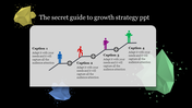 Growth Strategy PPT And Google Slides Presentation