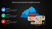 Factory PowerPoint Templates and Google Slides Themes