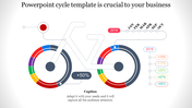 PowerPoint Cycle Template for Process Visualization