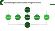 Business Organizational Chart Template & Google Slides