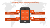 Social Media PPT Template for Comprehensive Planning