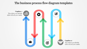 Business Process Flow Diagram Templates PPT & Google Slides