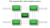 A Four Noded Corporate Flow Chart Template Presentation