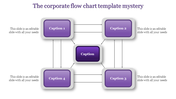 A Four Node Corporate Flow Chart Template For Presentation