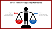 Start now to get the best Comparison PPT and Google Slides Template