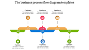 Amazing Business Process Flow Diagram Templates Slides