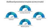 Customizable Dashboard Presentation Template and Google Slides