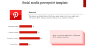 Social Media PowerPoint Template and Google Slides