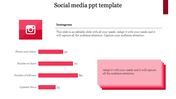 Creative Social Media PPT Template and Google Slides