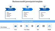 Amazing Business Model Presentation Template Slides