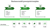 Green Colored Business Model PPT Template and Google Slides