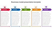 Business Model PPT Presentation Template for Frameworks