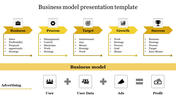 Business Model Presentation Template for Strategic Planning