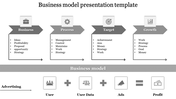 Best Business Model Presentation And Google Slides Template