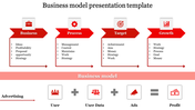 A four-step business model is shown with icons and a flowchart illustrating user data, ads, and profit.