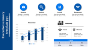 Slide for an executive summary, displaying blue icons and a text area with segments for business key aspects.