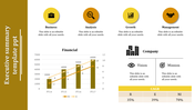 Slide with business icons, financial bar chart, comparison statements, and a table with percentages on yellow backdrops.