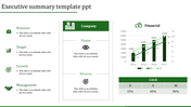 Best Executive Summary Template PPT With Chart Model