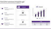 Executive summary slide with sections for business, target, growth, management, company vision, mission, and financial data.