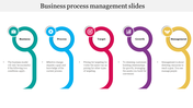 Imaginative Business Process Management Template Slide Design