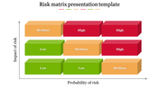 Versatile Matrix Presentation Template for Data Analysis