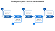 Advanced Editable Timeline PPT Template for Management