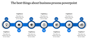 Advanced Business Process PowerPoint for Optimization