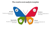 SWOT Analysis Template PPT And Google Slides-Butterfly Model