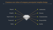 High-Impact Business Plan PowerPoint Template for Success