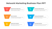 A slide with six blocks outlining key aspects of a network marketing business plan, including icons and brief descriptions.