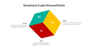 3D cube illustration with three colored faces in red, yellow, and green, each labeled with numbers and text around it.