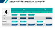 A product roadmap slide for FY18 and FY19, outlining platform, integration, channel, and enterprise readiness milestones.