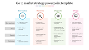 Strategic template detailing the go-to-market process, organized into four stages with colored icons and text descriptions.