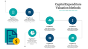 Our Predesigned Capital Expenditure Valuation Methods