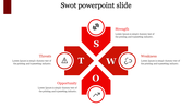 Inventive SWOT PowerPoint Slide Presentation Template