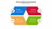 Parallelogram SWOT Analysis PPT Template And Google Slides