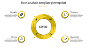 SWOT Analysis Template PowerPoint for Effective Evaluation