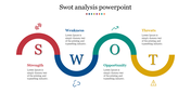 Visual SWOT Analysis PowerPoint Template and Google Slides