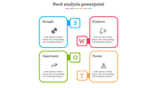 SWOT Analysis PowerPoint for Strategic Business Review