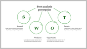 Incredible SWOT Analysis PowerPoint In Green Color